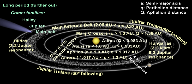 Solar System Exploration History - Destinations